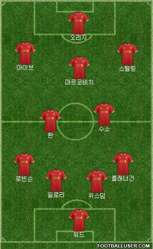 Liverpool Formation 2014