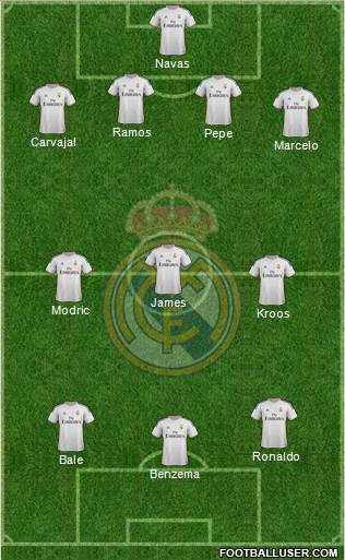 Real Madrid C.F. Formation 2014