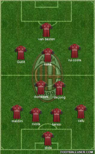 A.C. Milan Formation 2014