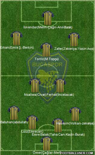 Bucaspor 4-2-3-1 football formation