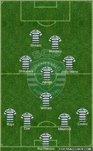 Sporting Clube de Portugal - SAD Formation 2014