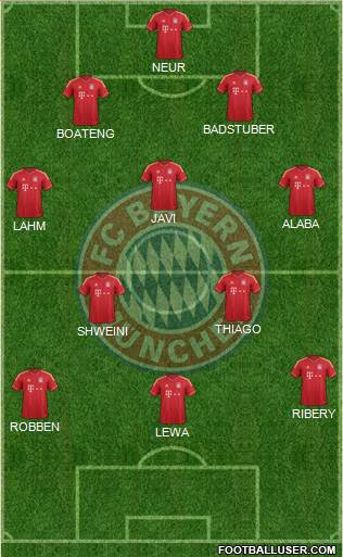 FC Bayern München Formation 2014