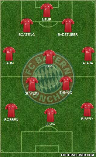 FC Bayern München Formation 2014