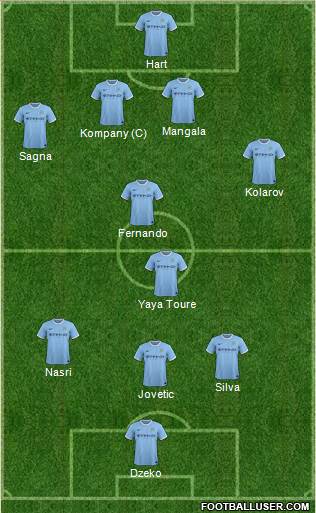 Manchester City Formation 2014