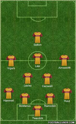 Motherwell Formation 2014