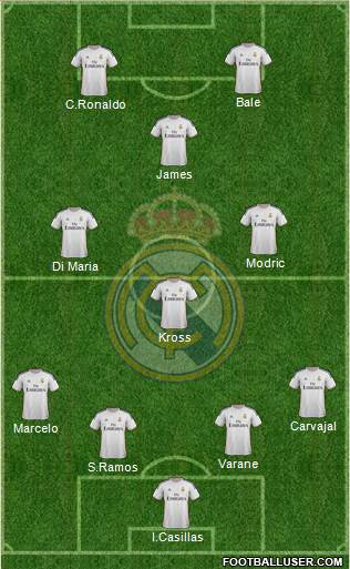 Real Madrid C.F. Formation 2014