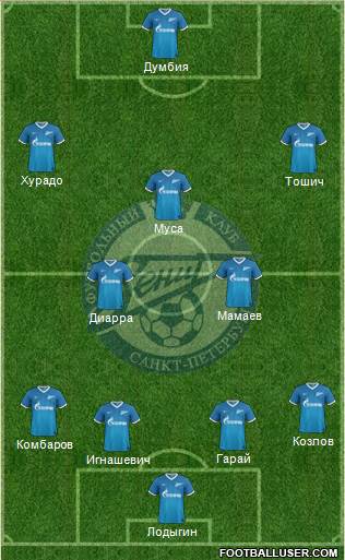 Zenit St. Petersburg Formation 2014