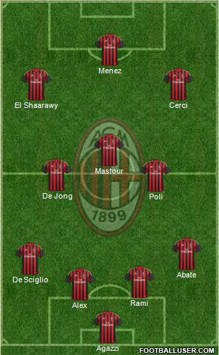 A.C. Milan Formation 2014
