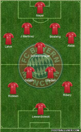 FC Bayern München Formation 2014