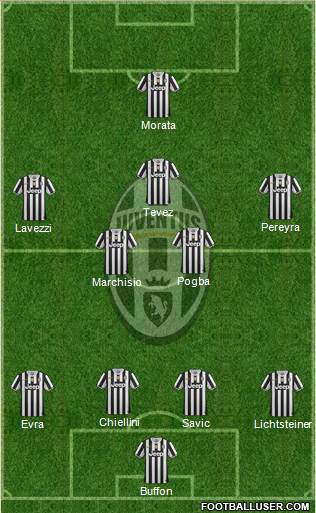Juventus Formation 2014