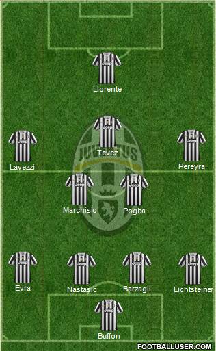 Juventus Formation 2014