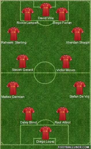 Liverpool Formation 2014
