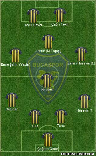 Bucaspor Formation 2014