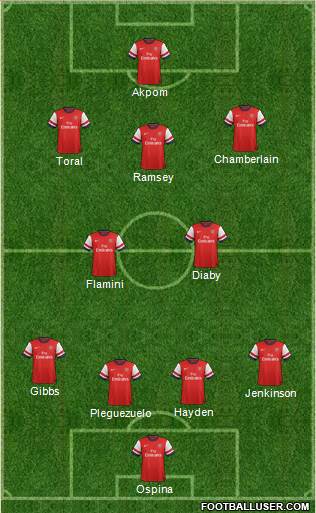 Arsenal Formation 2014