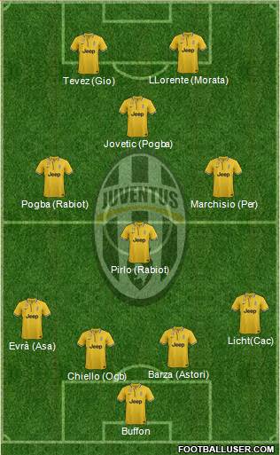Juventus Formation 2014