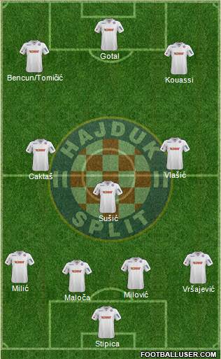 HNK Hajduk Formation 2014