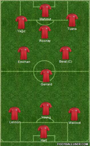 England Formation 2014
