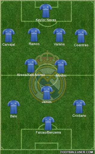 Real Madrid C.F. Formation 2014