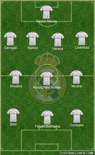 Real Madrid C.F. Formation 2014