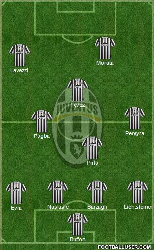 Juventus Formation 2014