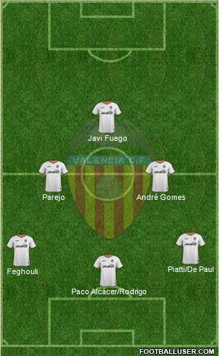 Valencia C.F., S.A.D. Formation 2014
