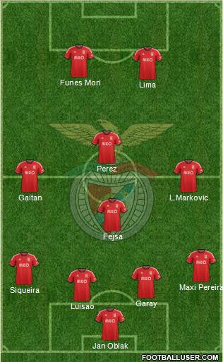 Sport Lisboa e Benfica - SAD Formation 2014