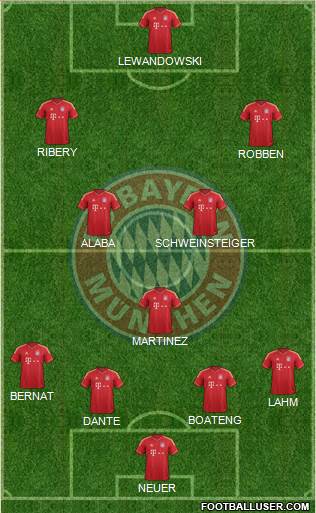 FC Bayern München Formation 2014