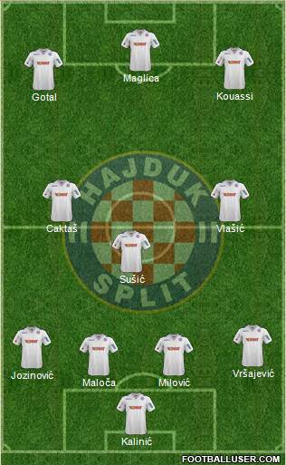 HNK Hajduk Formation 2014