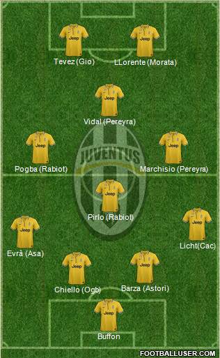 Juventus Formation 2014