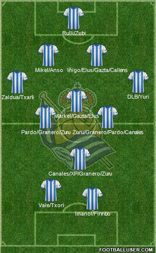 Real Sociedad S.A.D. Formation 2014