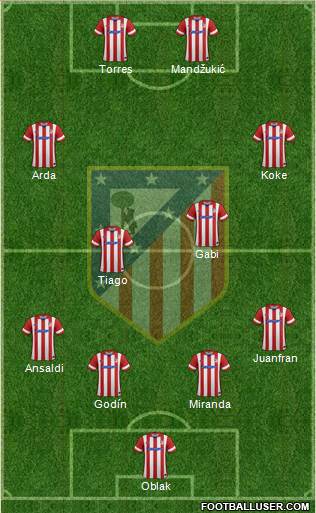 C. Atlético Madrid S.A.D. Formation 2014