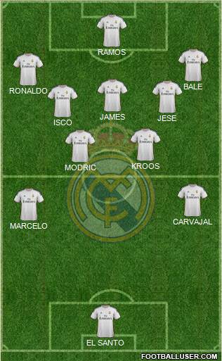 Real Madrid C.F. Formation 2014
