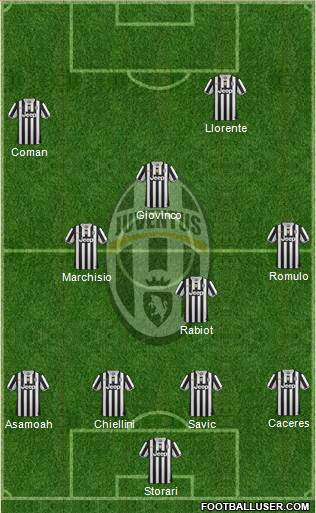 Juventus Formation 2014