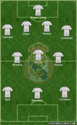 Real Madrid C.F. Formation 2014