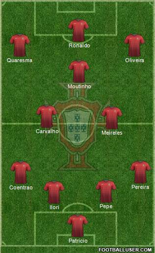 Portugal Formation 2014