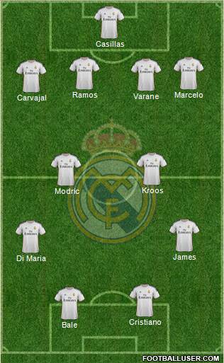 Real Madrid C.F. Formation 2014