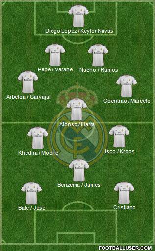 Real Madrid C.F. Formation 2014