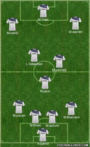 Rangers Formation 2014