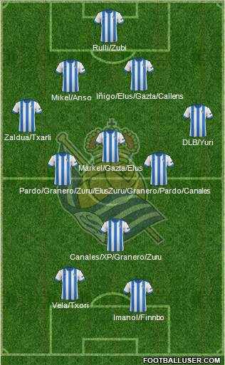 Real Sociedad S.A.D. Formation 2014