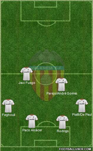 Valencia C.F., S.A.D. Formation 2014