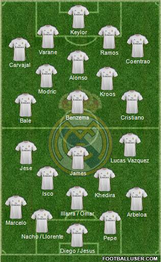 Real Madrid C.F. Formation 2014