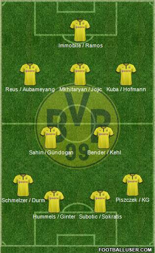 Borussia Dortmund Formation 2014