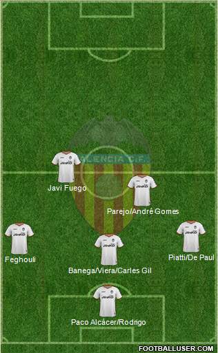 Valencia C.F., S.A.D. Formation 2014