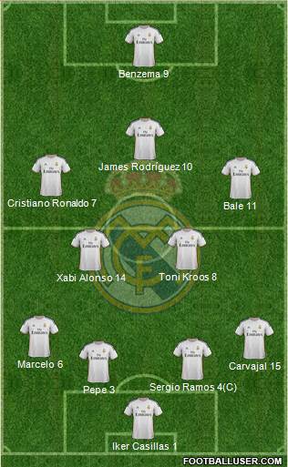 Real Madrid C.F. Formation 2014