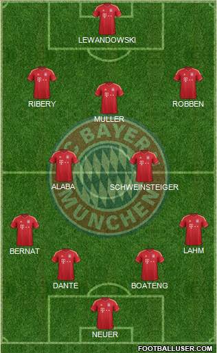 FC Bayern München Formation 2014