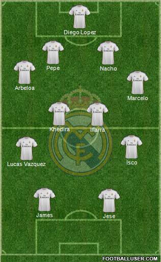 Real Madrid C.F. Formation 2014