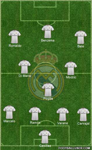 Real Madrid C.F. Formation 2014