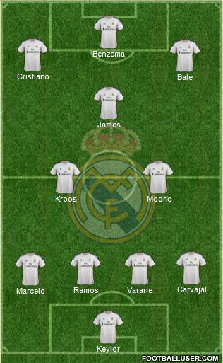 Real Madrid C.F. Formation 2014
