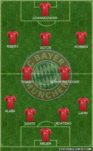 FC Bayern München Formation 2014