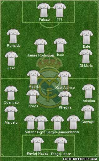 Real Madrid C.F. Formation 2014